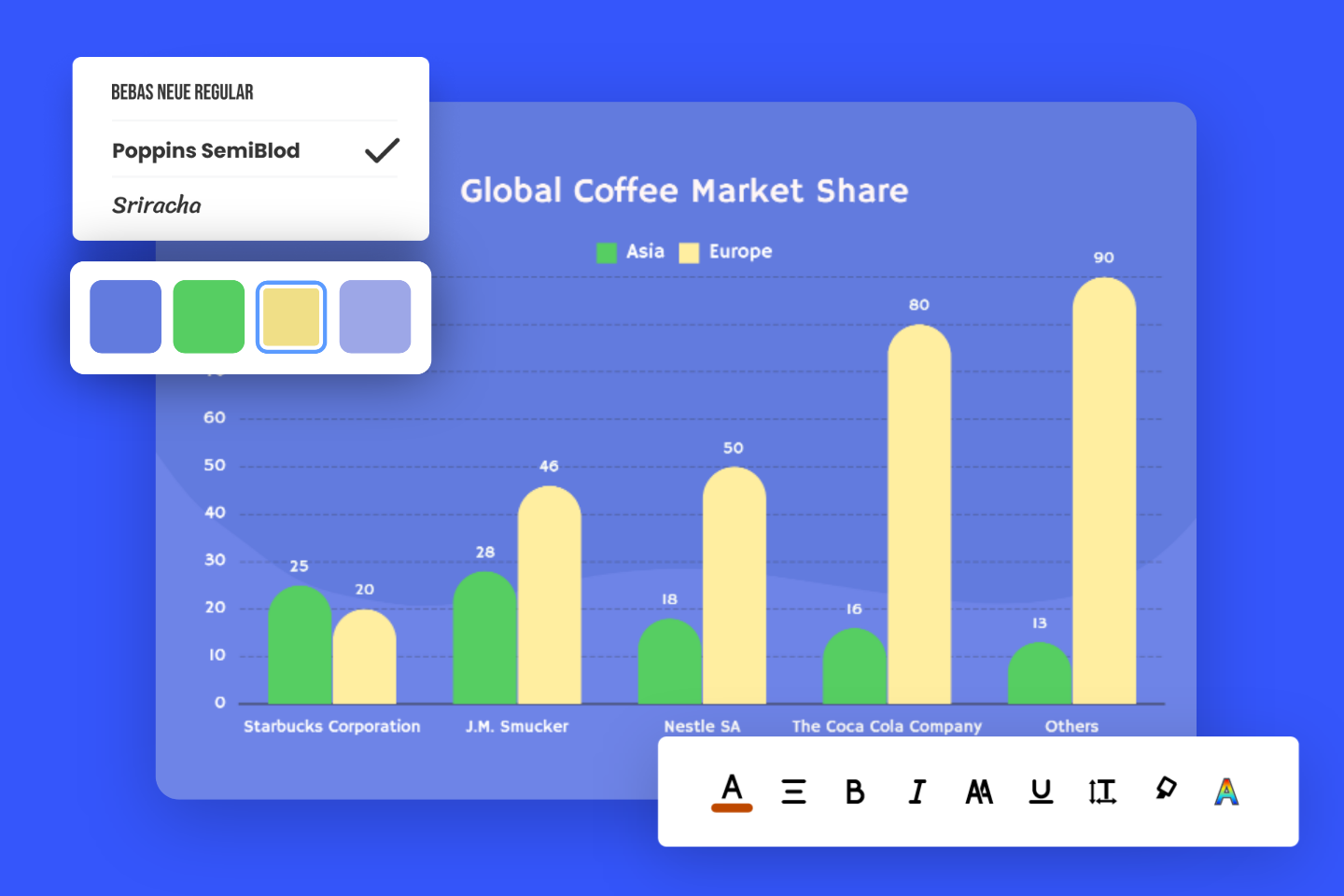Comparative Bar Charts