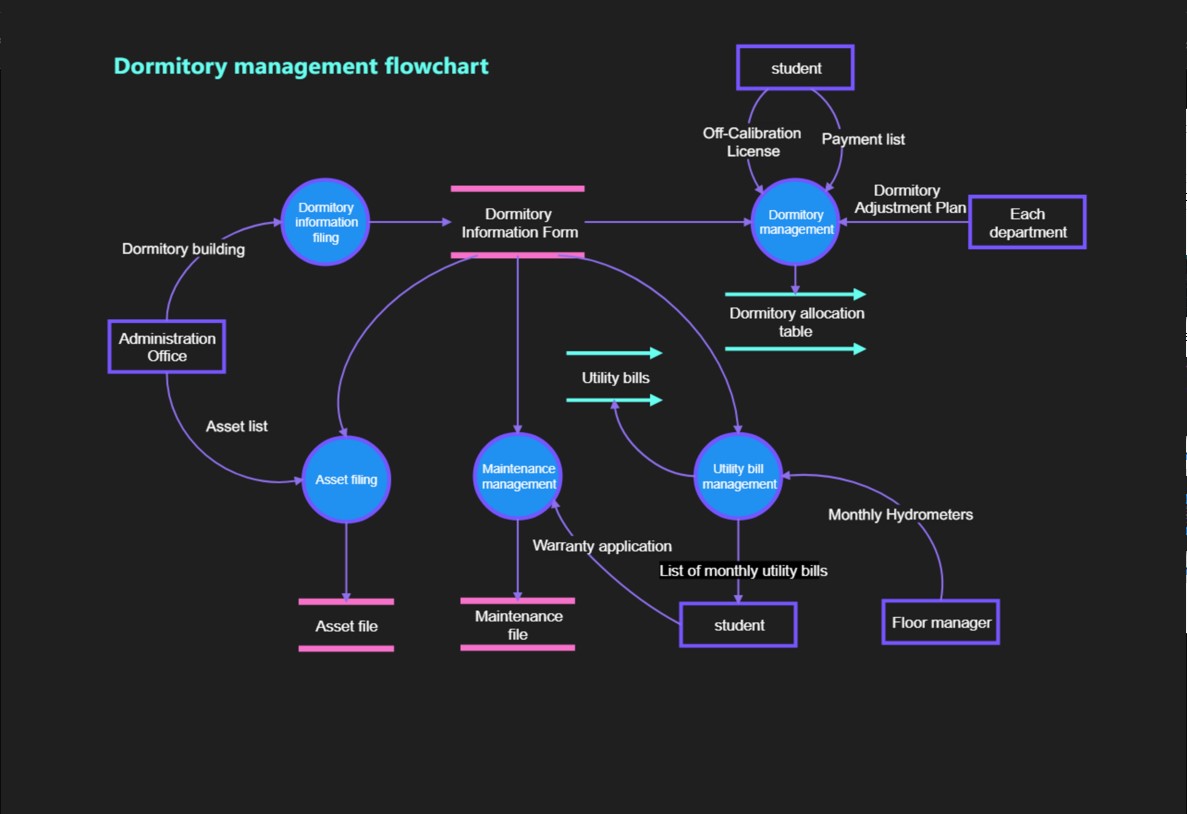 Clear Logical Hierarchies