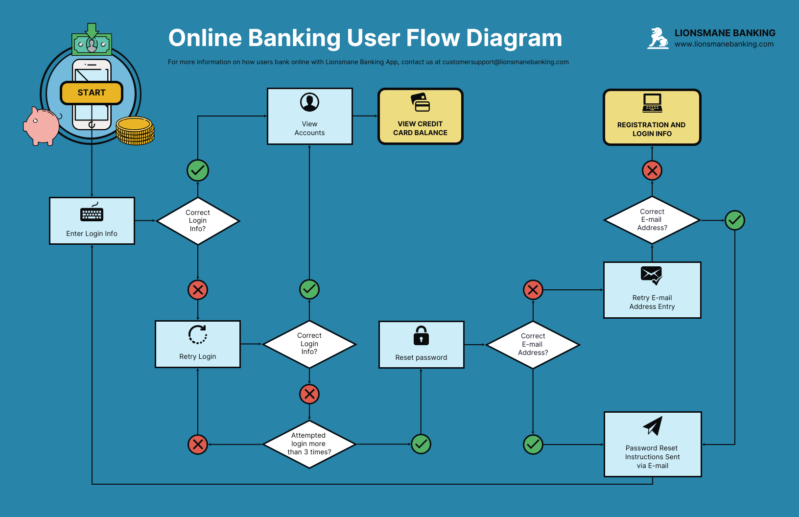 One-Click Text-to-Diagram Conversion