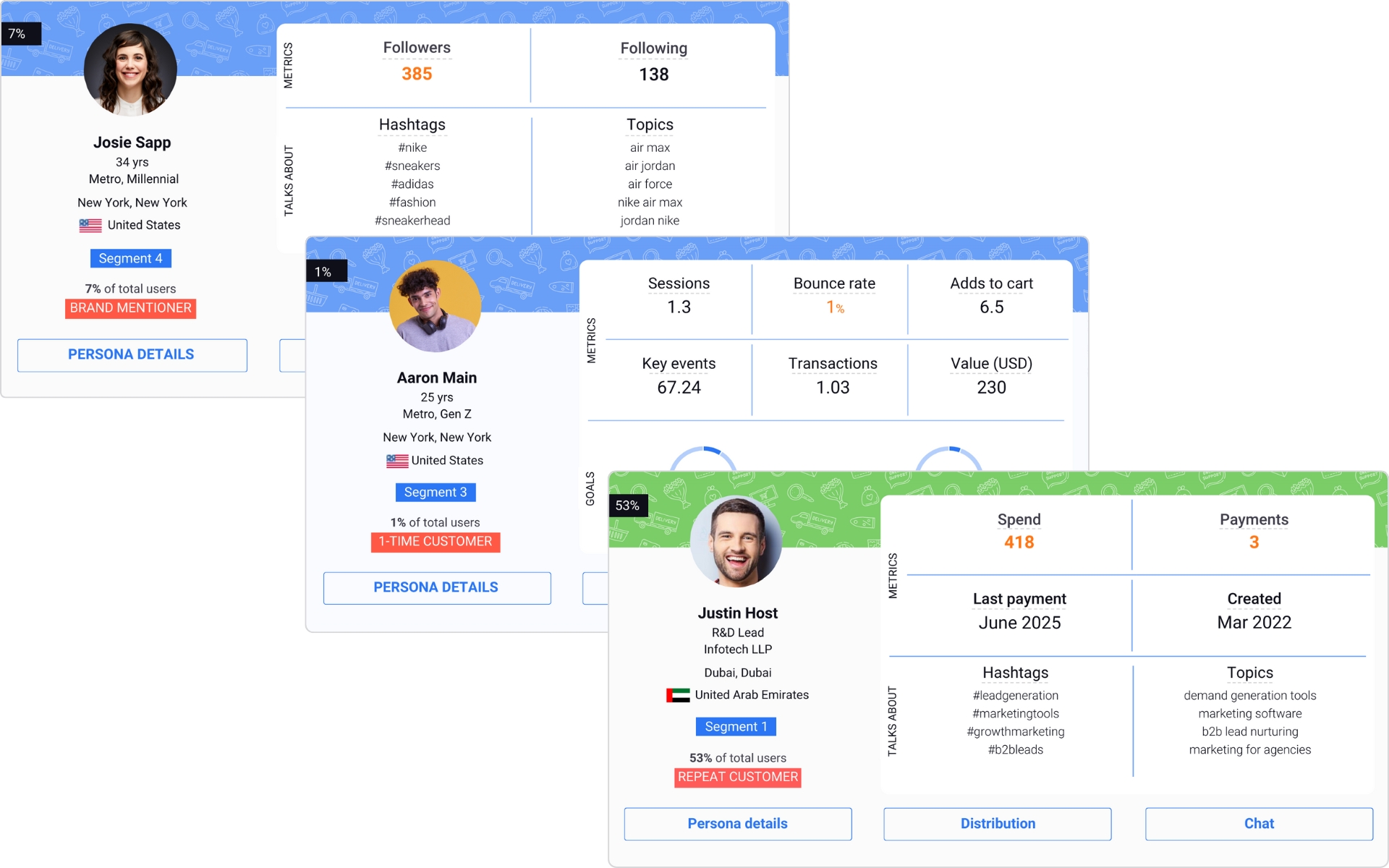 Real-Time Strategy Optimization