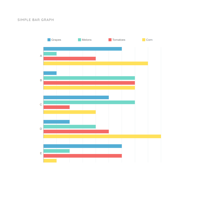 Smart chart suggestions based on your data