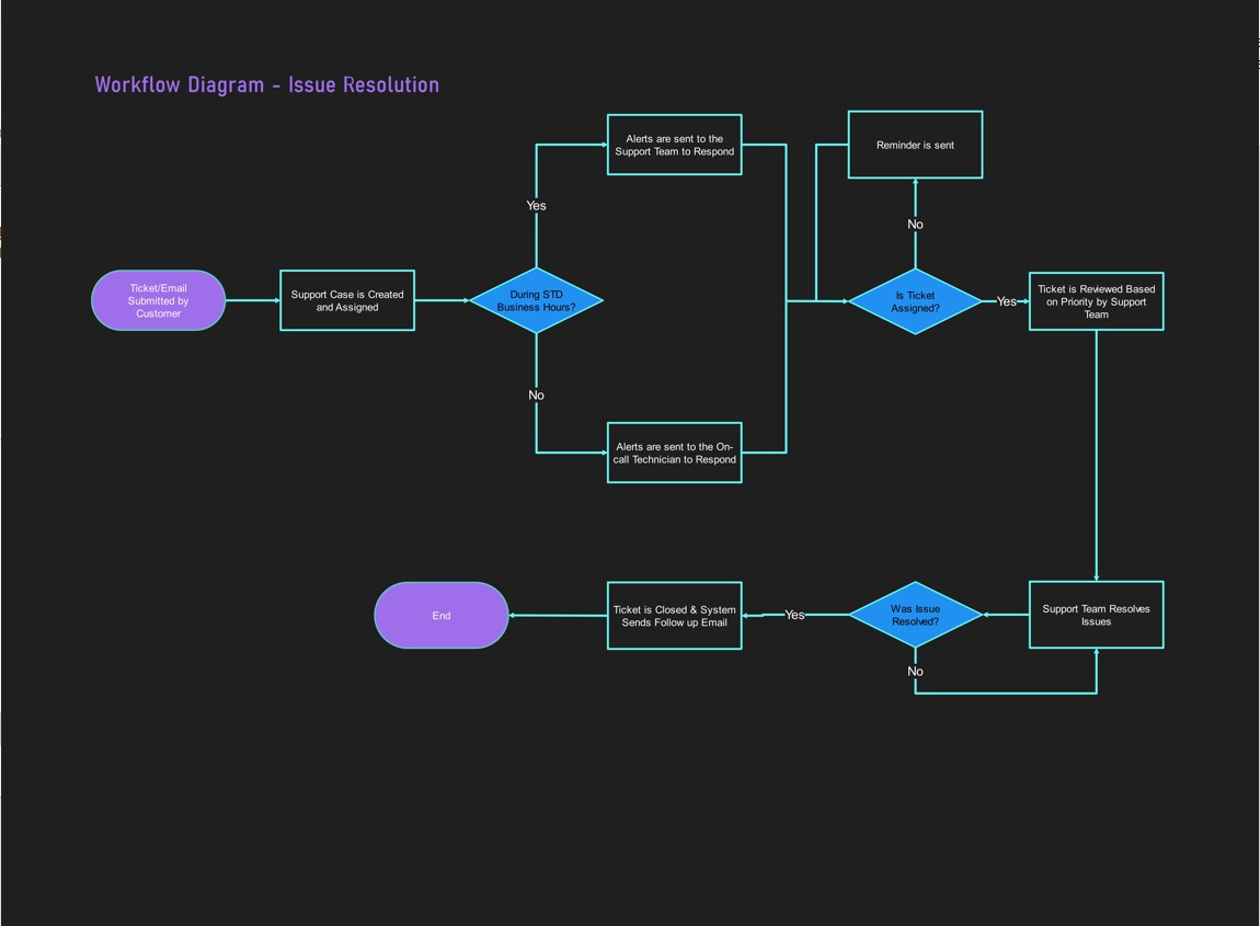 Professional-Grade Visual Output